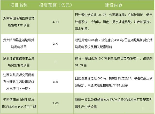 来瓜分60亿啦！ 行业热点 第1张