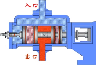 液压泵工作原理 行业热点 第2张