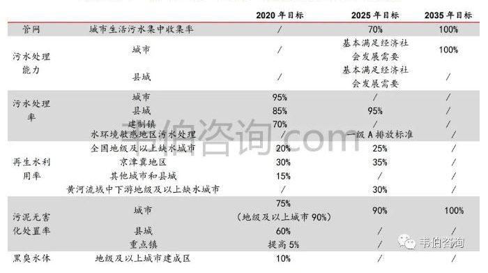 2021年中国污水处理业专题调研与深度分析报告 新闻资讯 第12张