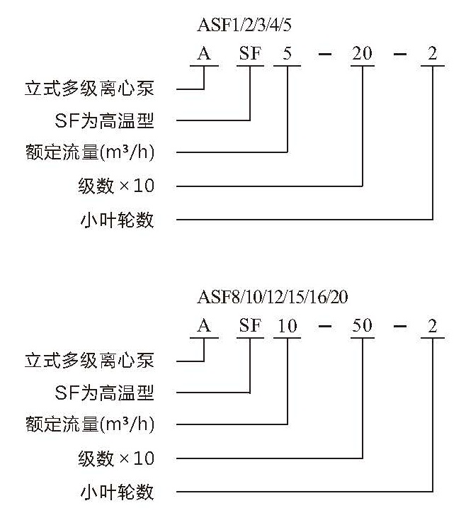 南元泵业携众多优质产品，邀您相约第十一届上海国际泵阀展 企业动态 第3张