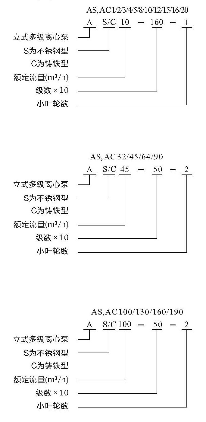 南元泵业携众多优质产品，邀您相约第十一届上海国际泵阀展 企业动态 第15张