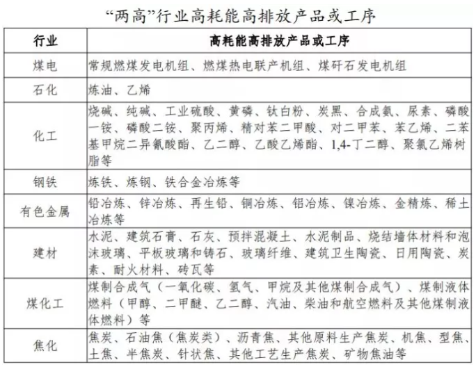 广东省坚决遏制“两高”项目盲目发展 新闻资讯 第2张