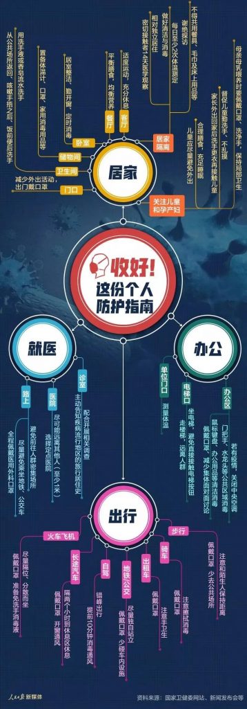 【复工防护】钟南山团队发布复工防护要点 新闻资讯 第3张