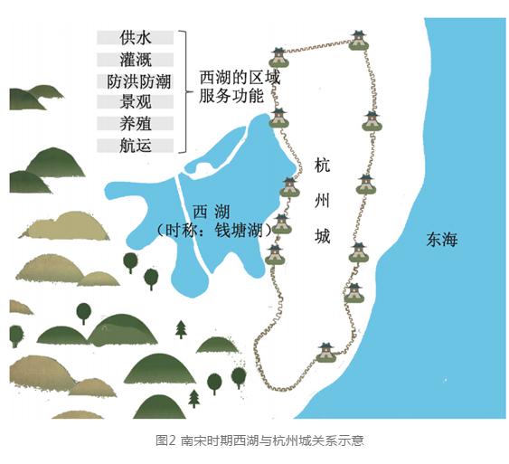 中国古代治水理念及对城市水系统建设的启示 新闻资讯 第2张