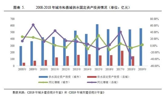 水务行业2021年度展望：在水环境治理等新领域市场将进一步扩容