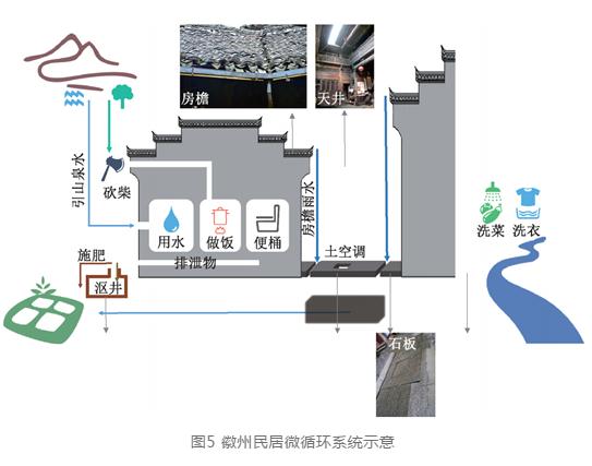 中国古代治水理念及对城市水系统建设的启示 新闻资讯 第5张