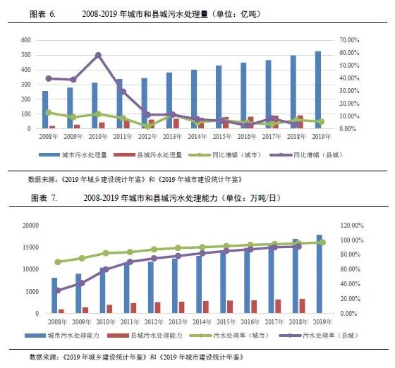 水务行业2021年度展望：在水环境治理等新领域市场将进一步扩容