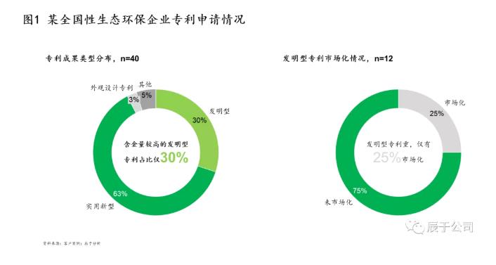 生态环保企业应如何创新驱动 打造拳头产品？ 新闻资讯 第1张