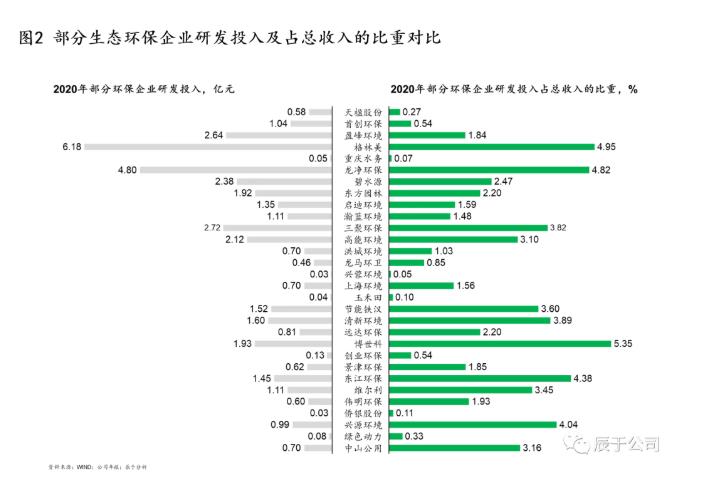 生态环保企业应如何创新驱动 打造拳头产品？ 新闻资讯 第2张