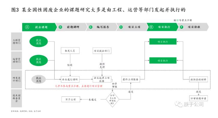 生态环保企业应如何创新驱动 打造拳头产品？ 新闻资讯 第3张