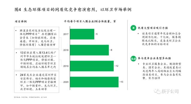 生态环保企业应如何创新驱动 打造拳头产品？ 新闻资讯 第4张