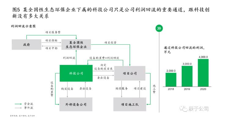 生态环保企业应如何创新驱动 打造拳头产品？ 新闻资讯 第5张