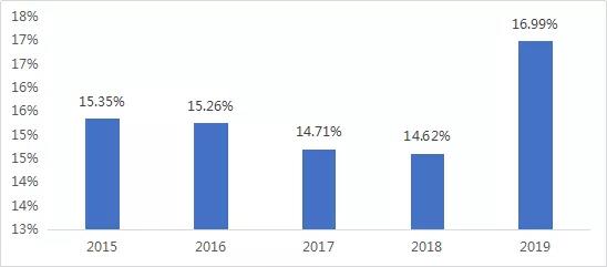 水务行业近年发展情况及未来五年趋势分析 新闻资讯 第3张