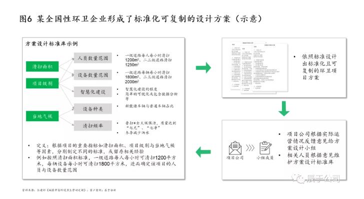 生态环保企业应如何创新驱动 打造拳头产品？ 新闻资讯 第6张