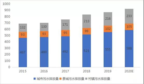 水务行业近年发展情况及未来五年趋势分析 新闻资讯 第4张