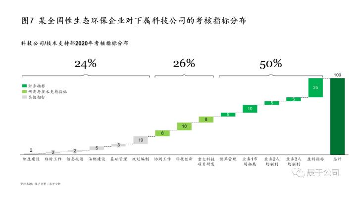 生态环保企业应如何创新驱动 打造拳头产品？ 新闻资讯 第7张