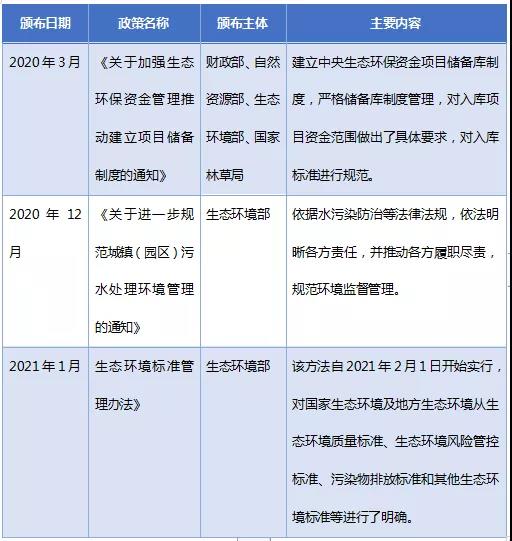 水务行业近年发展情况及未来五年趋势分析 新闻资讯 第5张