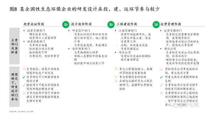 生态环保企业应如何创新驱动 打造拳头产品？ 新闻资讯 第8张