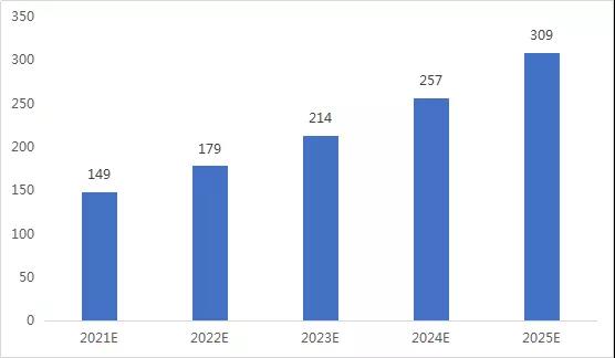 水务行业近年发展情况及未来五年趋势分析 新闻资讯 第6张