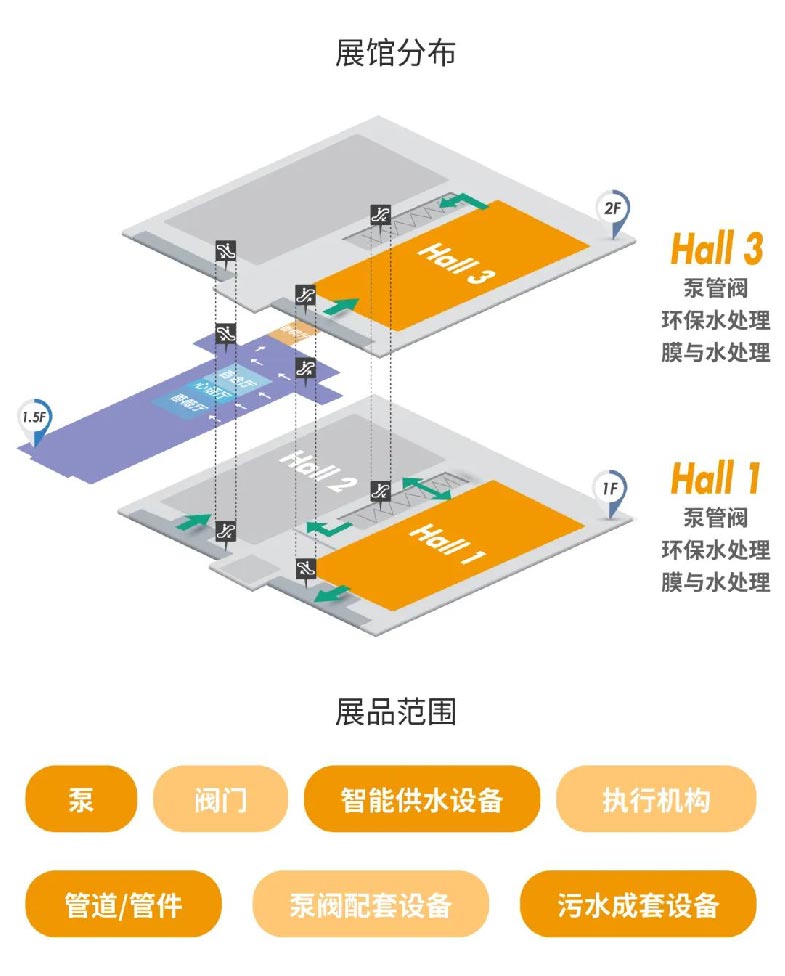 预登记开启丨邀您打卡泵阀人年度必赴的开春首展 展会快讯 第3张