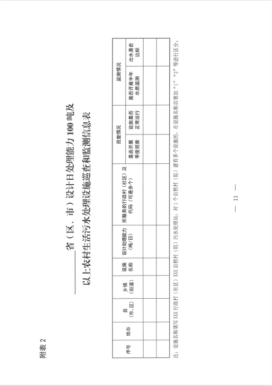 农村生活污水治理新规发布！适宜地区探索EOD模式 行业热点 第11张