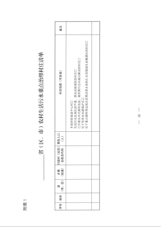 农村生活污水治理新规发布！适宜地区探索EOD模式 行业热点 第10张