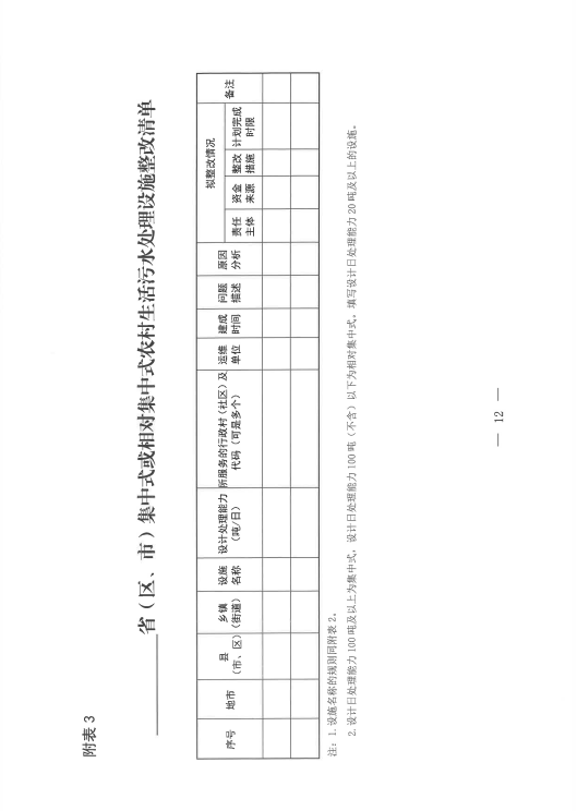 农村生活污水治理新规发布！适宜地区探索EOD模式 行业热点 第12张