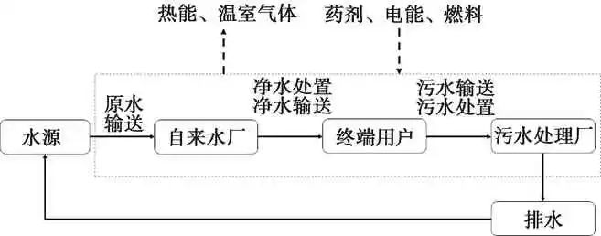 广东泵阀展|“双碳”背景下的水务行业可持续发展前景探析 行业热点 第1张