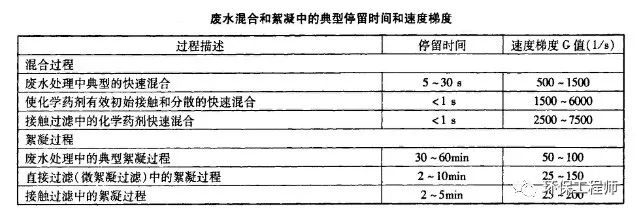 如何选择PAC（聚合氯化铝）？要认准这三个重要的指标！ 行业热点 第3张