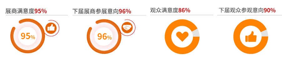 往届回顾- 往届回顾-