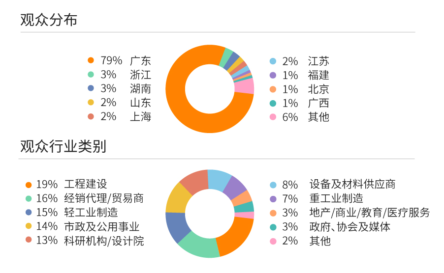 往届回顾- 往届回顾-