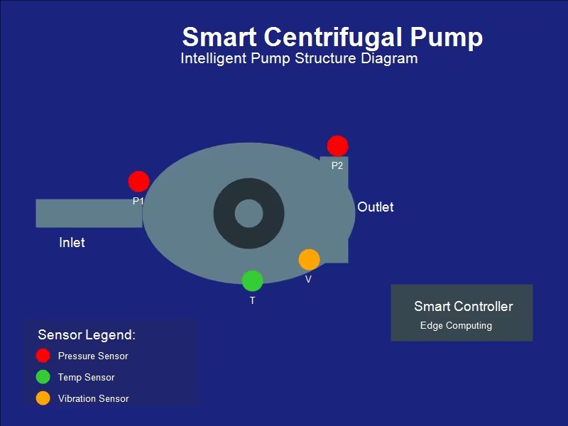 智能泵阀时代来临：工业4.0背景下的泵阀技术革新与应用展望-