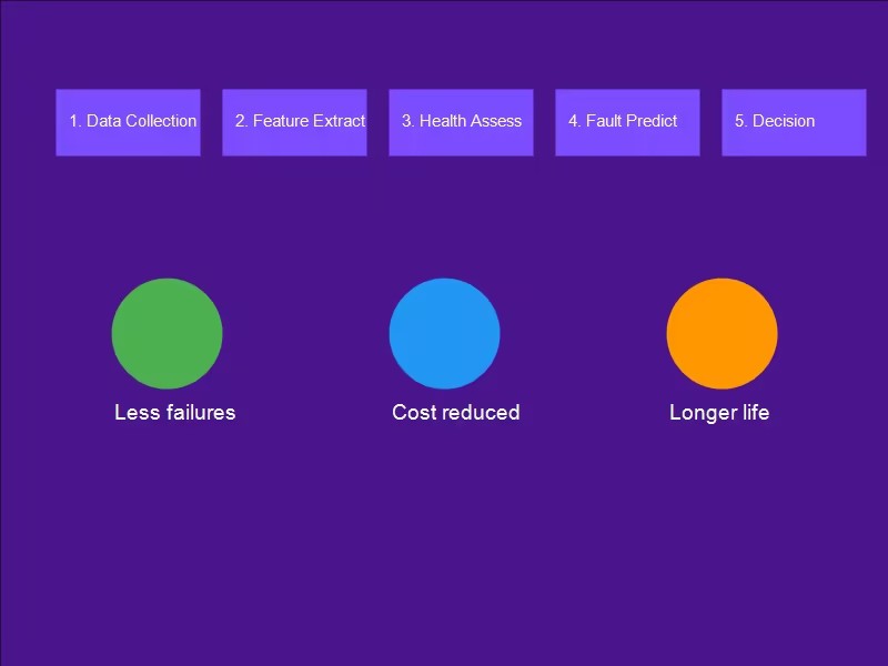 智能泵阀时代来临：工业4.0背景下的泵阀技术革新与应用展望-