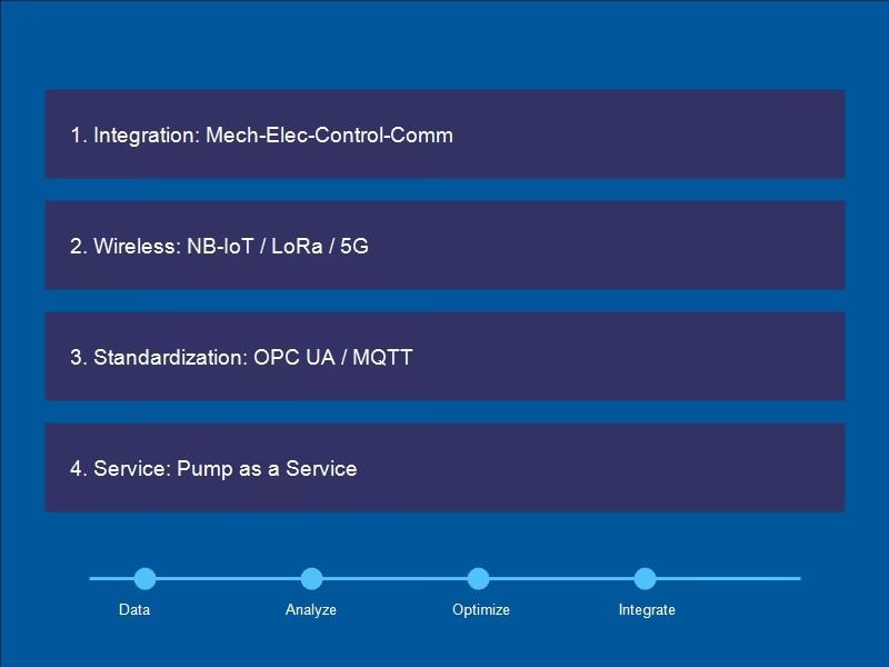 智能泵阀时代来临：工业4.0背景下的泵阀技术革新与应用展望-
